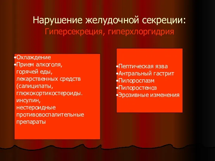 Нарушение желудочной секреции: Гиперсекреция, гиперхлоргидрия Охлаждение Прием алкоголя, горячей еды, лекарственных