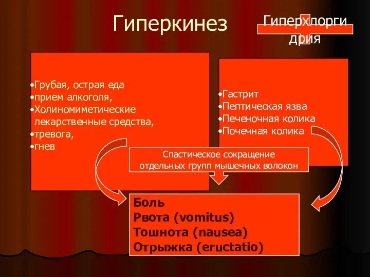 Грубая, острая еда прием алкоголя, Холиномиметические лекарственные средства, тревога, гнев Гиперкинез