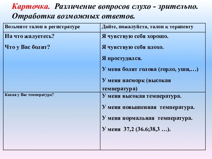 Карточка. Различение вопросов слухо - зрительно. Отработка возможных ответов.