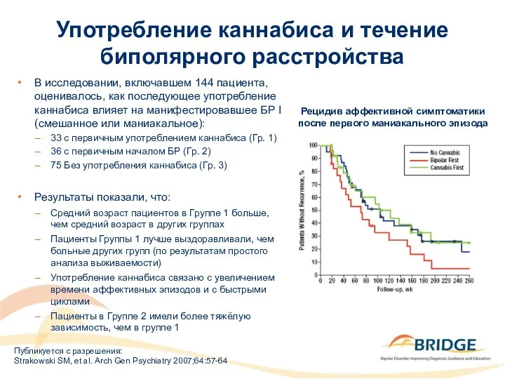 Употребление каннабиса и течение биполярного расстройства Рецидив аффективной симптоматики после первого