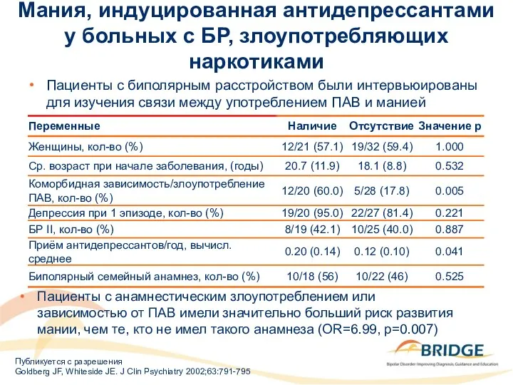 Мания, индуцированная антидепрессантами у больных с БР, злоупотребляющих наркотиками Пациенты с