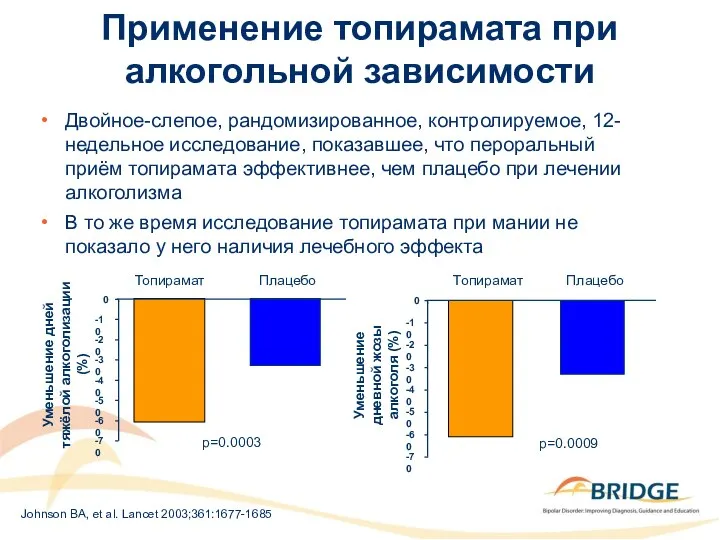 Применение топирамата при алкогольной зависимости Уменьшение дней тяжёлой алкоголизации (%) Топирамат