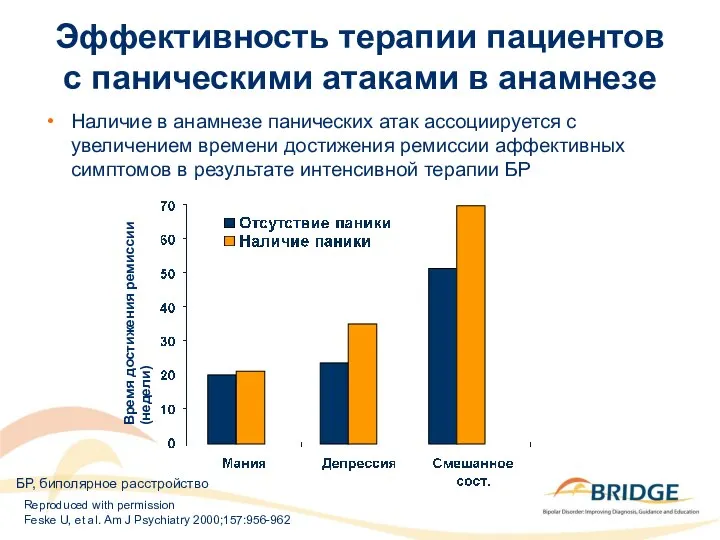 Reproduced with permission Feske U, et al. Am J Psychiatry 2000;157:956-962