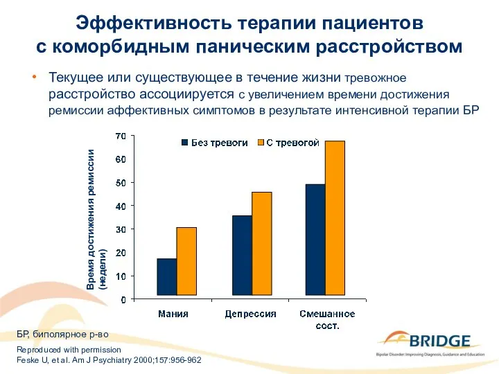 Эффективность терапии пациентов с коморбидным паническим расстройством Текущее или существующее в