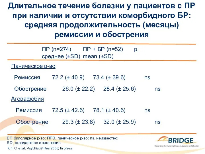 Длительное течение болезни у пациентов с ПР при наличии и отсутствии