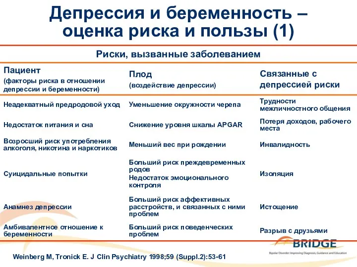 Депрессия и беременность – оценка риска и пользы (1) Weinberg M,
