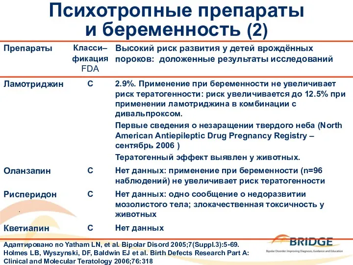 Психотропные препараты и беременность (2) Адаптировано по Yatham LN, et al.