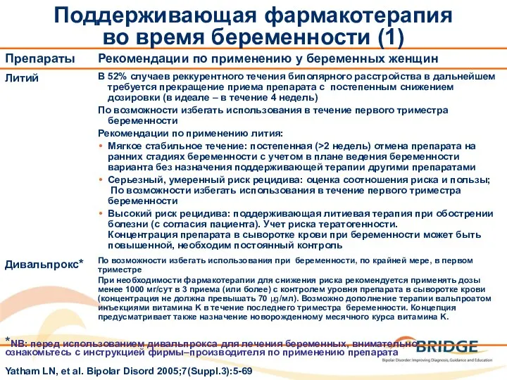 Поддерживающая фармакотерапия во время беременности (1) Yatham LN, et al. Bipolar