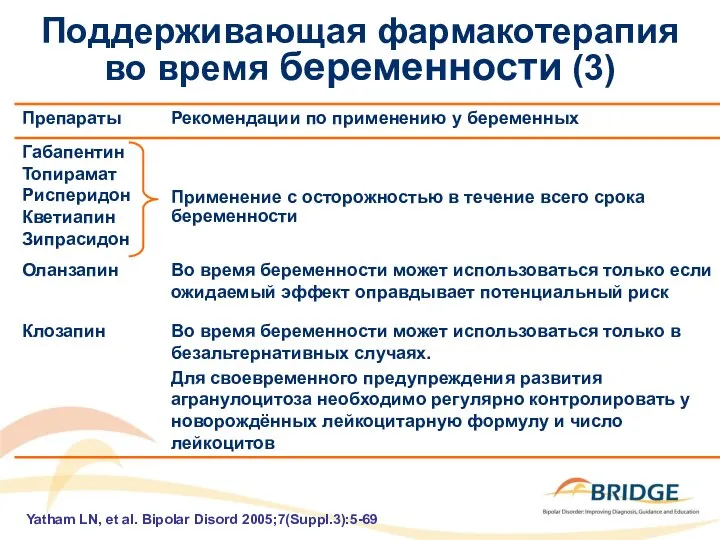 Поддерживающая фармакотерапия во время беременности (3) Yatham LN, et al. Bipolar Disord 2005;7(Suppl.3):5-69