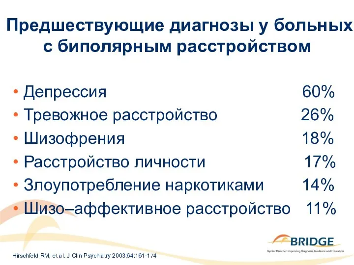 Предшествующие диагнозы у больных с биполярным расстройством Депрессия 60% Тревожное расстройство