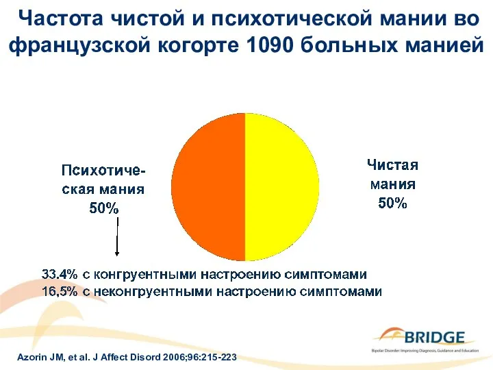 Azorin JM, et al. J Affect Disord 2006;96:215-223 Частота чистой и