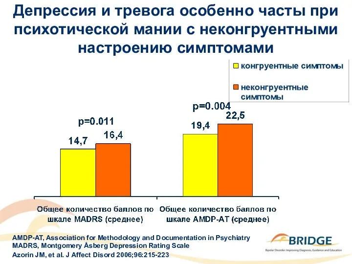 Депрессия и тревога особенно часты при психотической мании с неконгруентными настроению