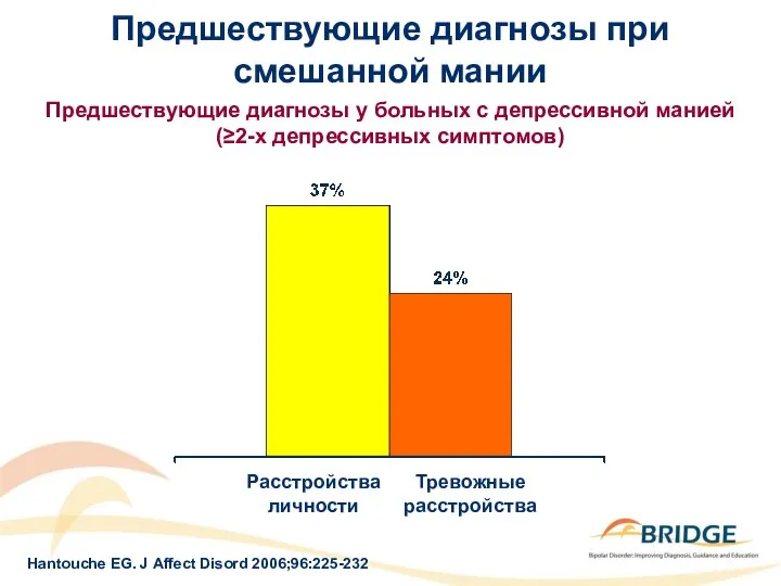 Предшествующие диагнозы у больных с депрессивной манией (≥2-х депрессивных симптомов) Расстройства