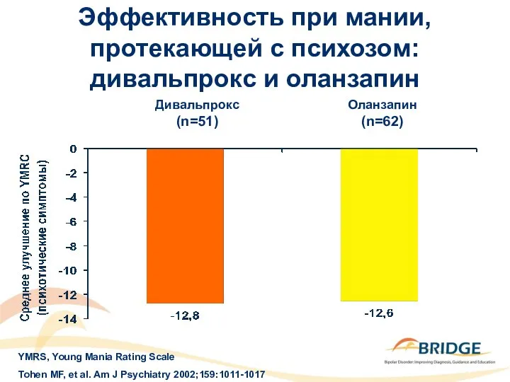 Tohen MF, et al. Am J Psychiatry 2002;159:1011-1017 YMRS, Young Mania