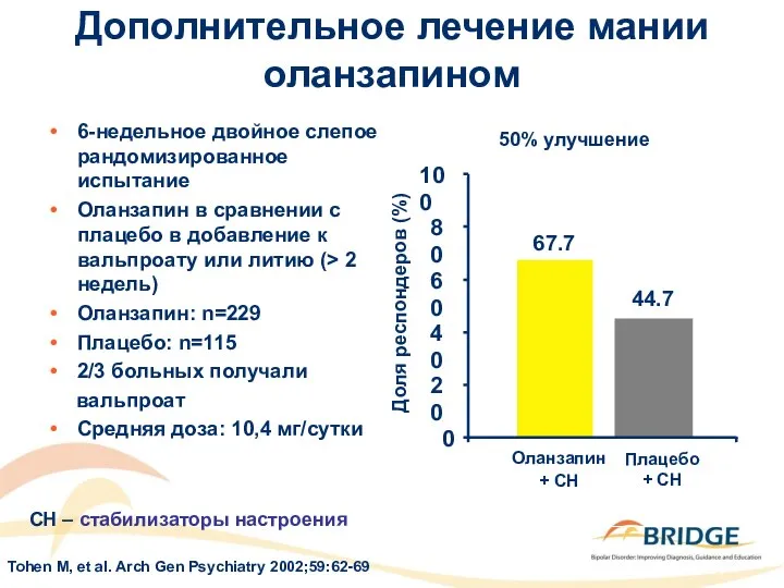 Дополнительное лечение мании оланзапином 6-недельное двойное слепое рандомизированное испытание Оланзапин в