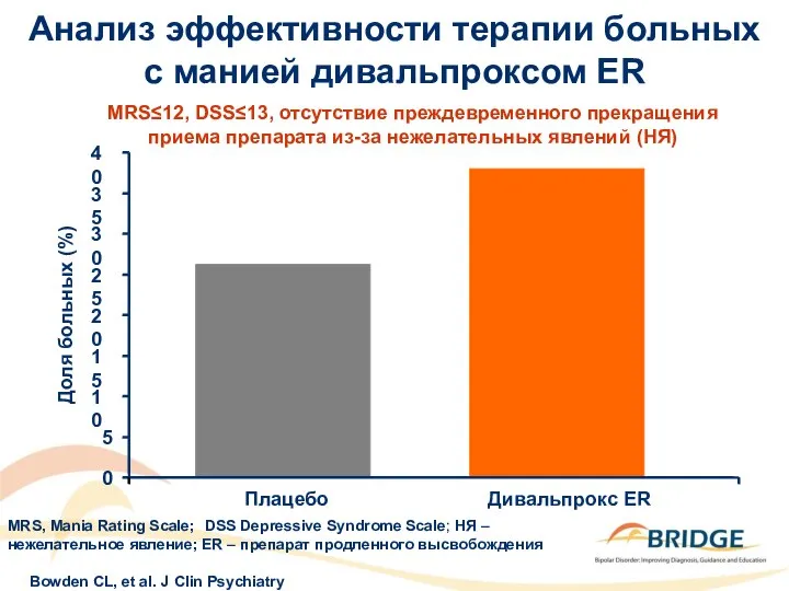 Анализ эффективности терапии больных с манией дивальпроксом ER *p≤0.05 MRS≤12, DSS≤13,