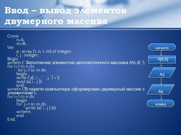 Ввод – вывод элементов двумерного массива Const n=6; m=8; Var a