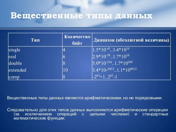 Вещественные типы данных Вещественные типы данных являются арифметическими, но не порядковыми.