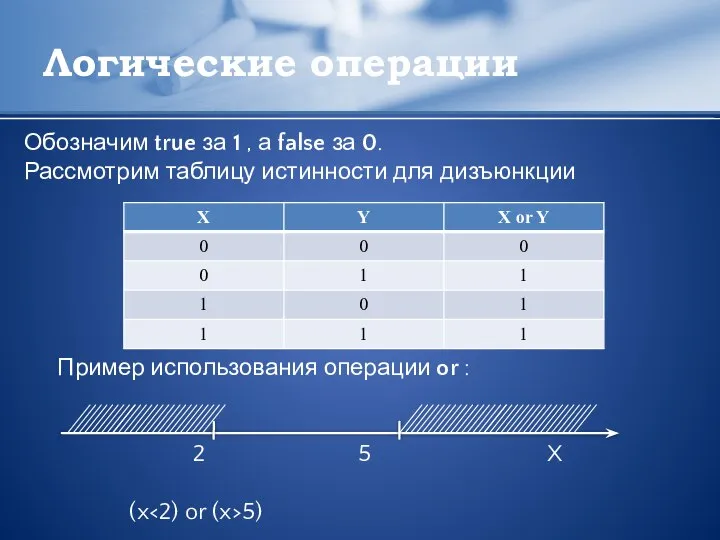 Логические операции Пример использования операции or : 2 5 X (x