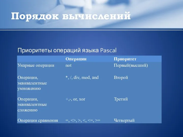 Порядок вычислений Приоритеты операций языка Pascal