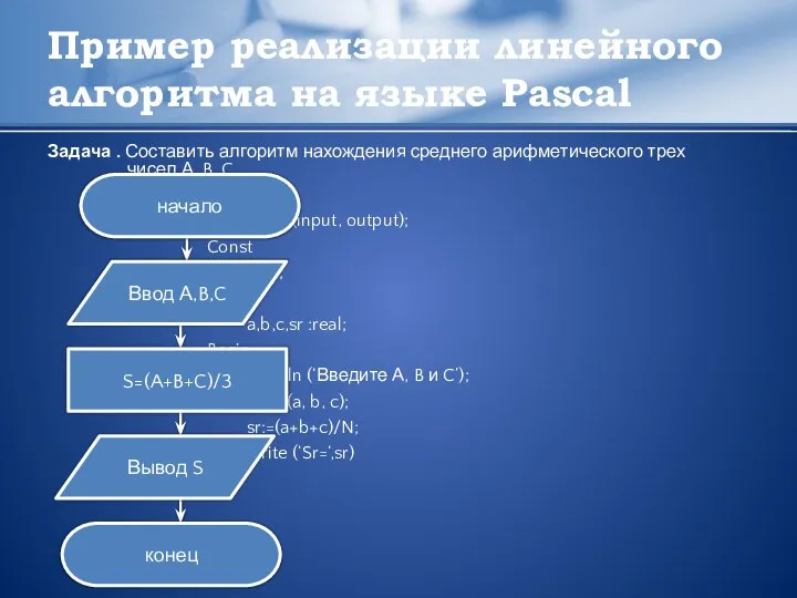 Пример реализации линейного алгоритма на языке Pascal Задача . Составить алгоритм