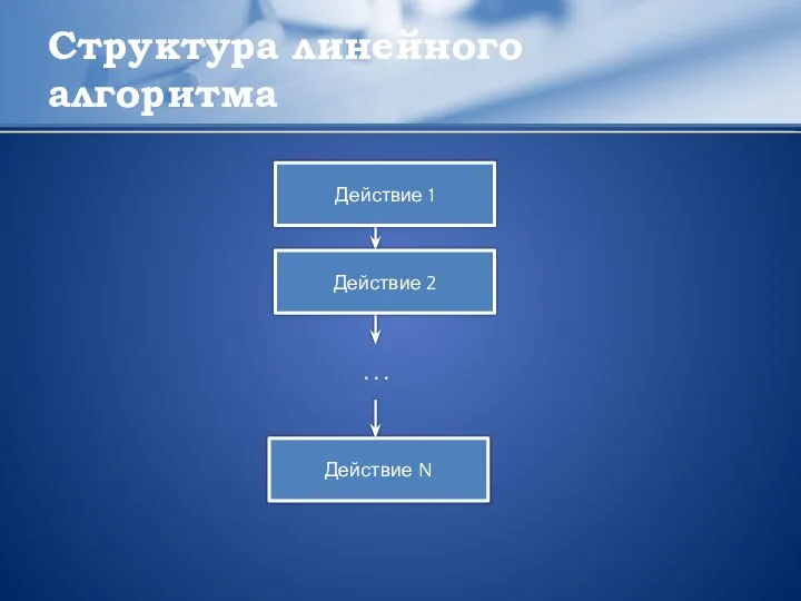 Структура линейного алгоритма Действие 1 Действие 2 Действие N . . .