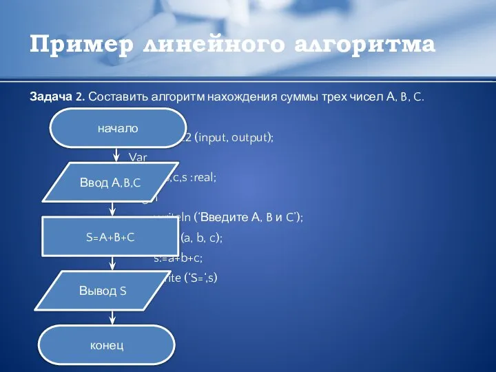 Пример линейного алгоритма Задача 2. Составить алгоритм нахождения суммы трех чисел