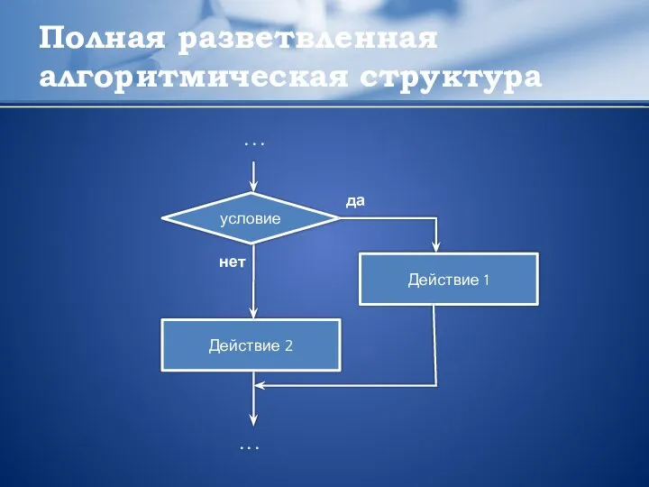 Полная разветвленная алгоритмическая структура Действие 1 Действие 2 . . .