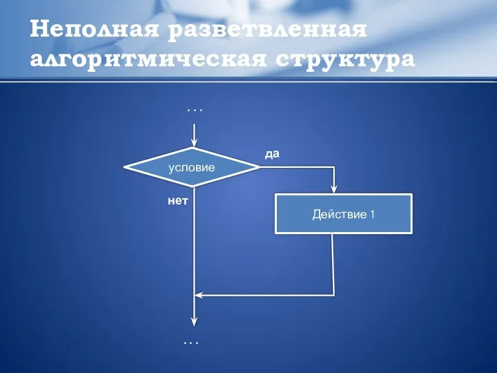 Неполная разветвленная алгоритмическая структура Действие 1 . . . условие . . . да нет