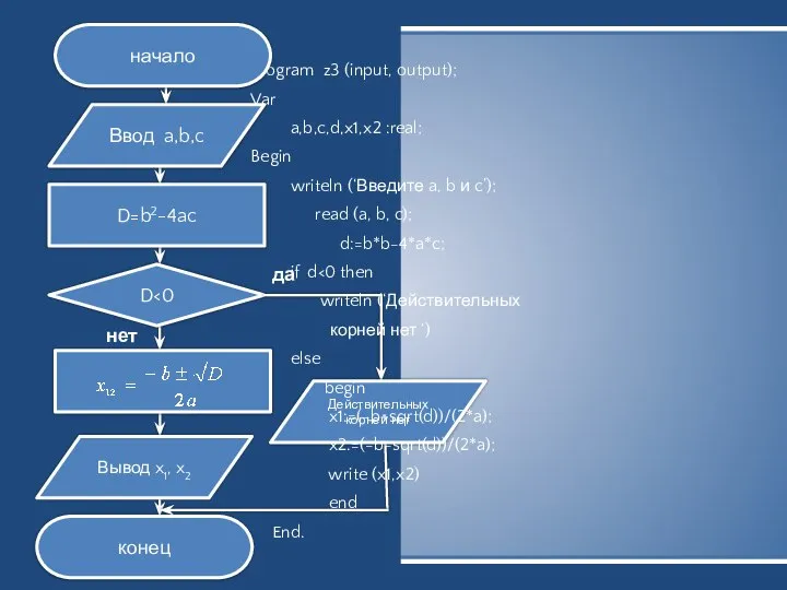 Ввод a,b,c Вывод x1, x2 D=b2-4ac D да нет Действительных корней