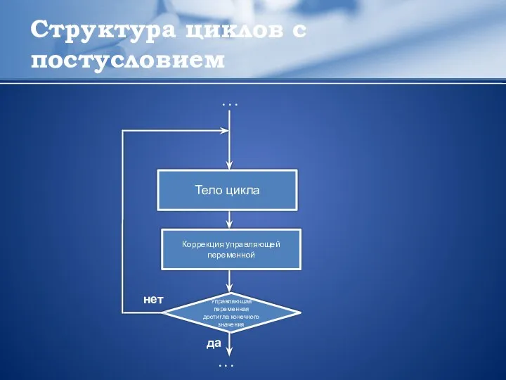 Структура циклов с постусловием Тело цикла Коррекция управляющей переменной . .