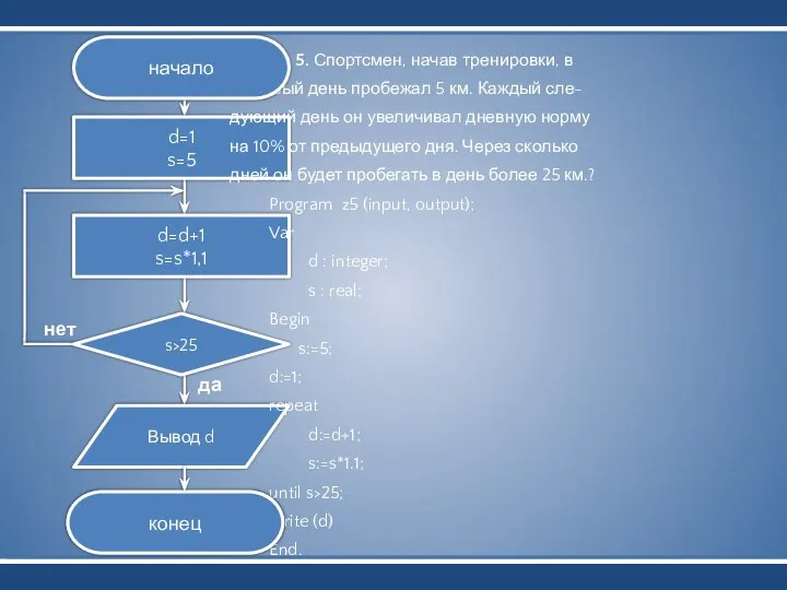 Вывод d d=1 s=5 d=d+1 s=s*1,1 Задача 5. Спортсмен, начав тренировки,