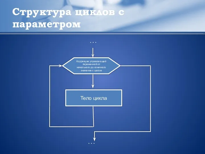 Структура циклов с параметром Тело цикла . . . . .