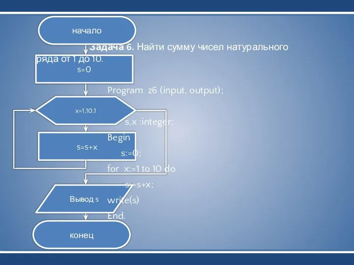 Вывод s s=0 s=s+x Задача 6. Найти сумму чисел натурального ряда