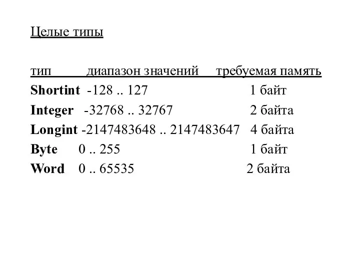 Целые типы тип диапазон значений требуемая память Shortint -128 .. 127