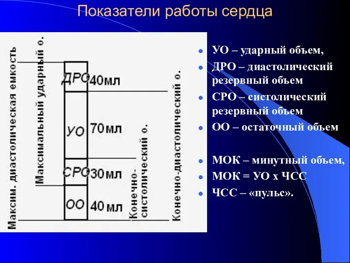 Показатели работы сердца УО – ударный объем, ДРО – диастолический резервный