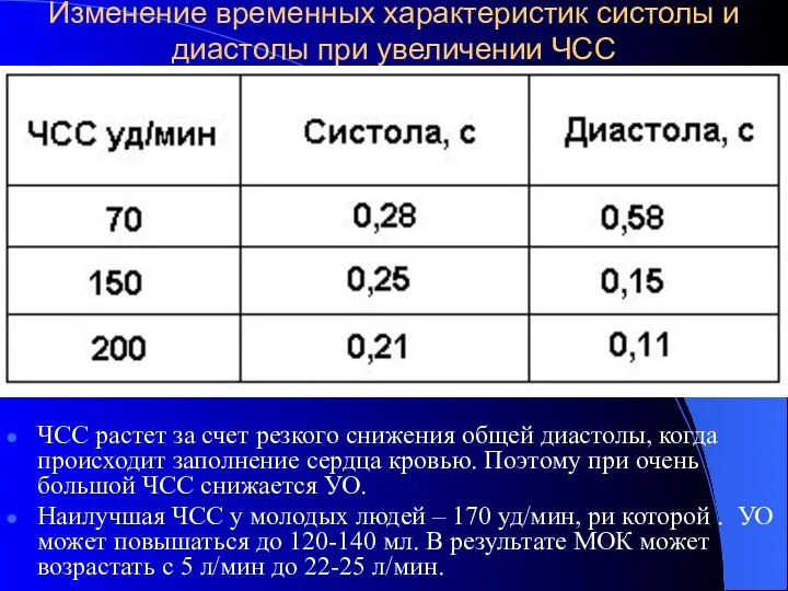 Изменение временных характеристик систолы и диастолы при увеличении ЧСС ЧСС растет