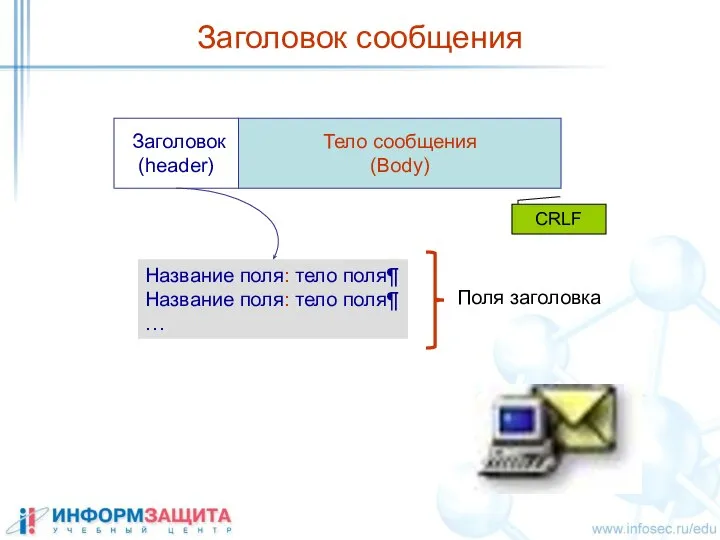 Заголовок сообщения Название поля: тело поля¶ Название поля: тело поля¶ …