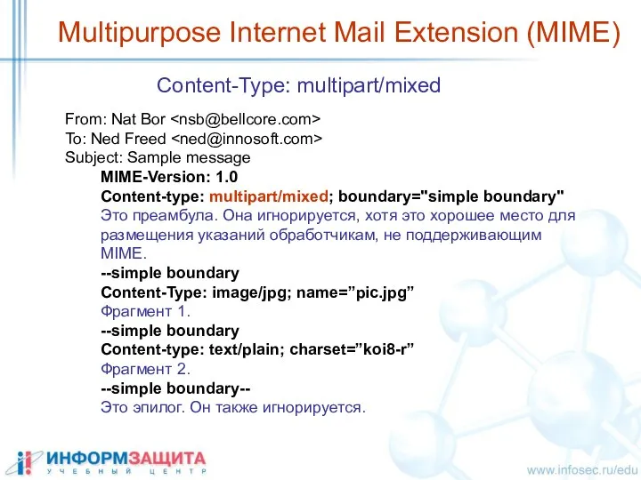 Multipurpose Internet Mail Extension (MIME) Content-Type: multipart/mixed From: Nat Bor To: