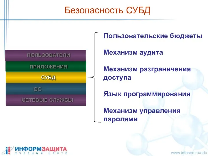 Безопасность СУБД Пользовательские бюджеты Механизм аудита Механизм разграничения доступа Язык программирования Механизм управления паролями