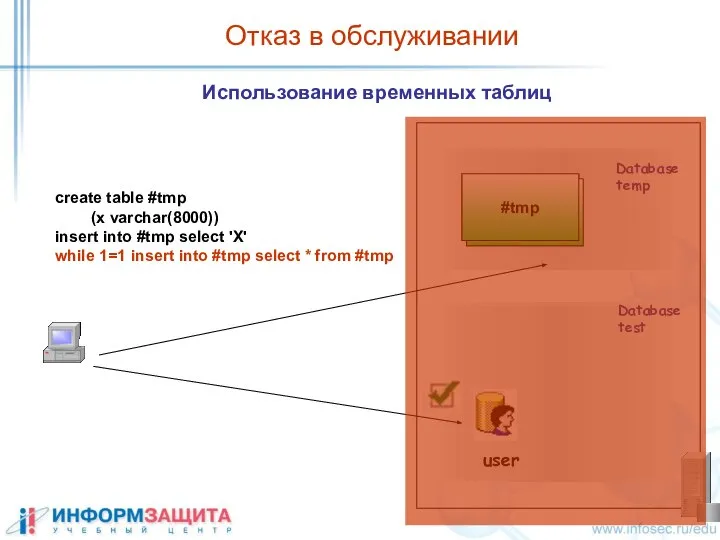 Отказ в обслуживании Использование временных таблиц Database temp Database test user