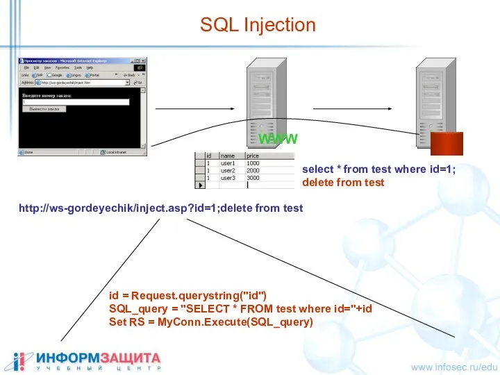 SQL Injection http://ws-gordeyechik/inject.asp?id=1;delete from test id = Request.querystring("id") SQL_query = "SELECT