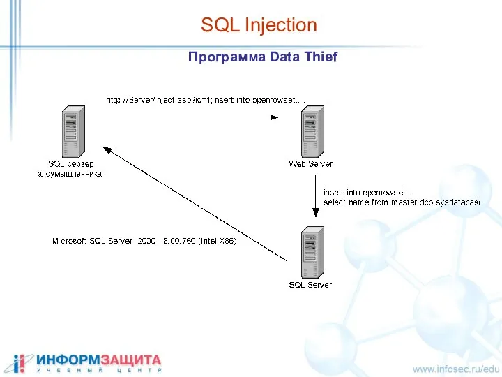 SQL Injection Программа Data Thief