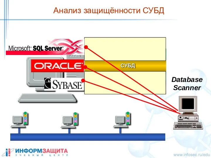 Анализ защищённости СУБД Database Scanner