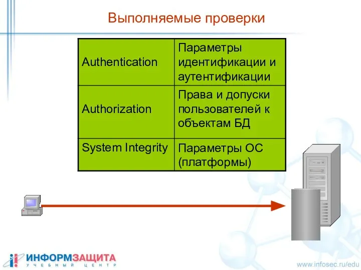 Выполняемые проверки