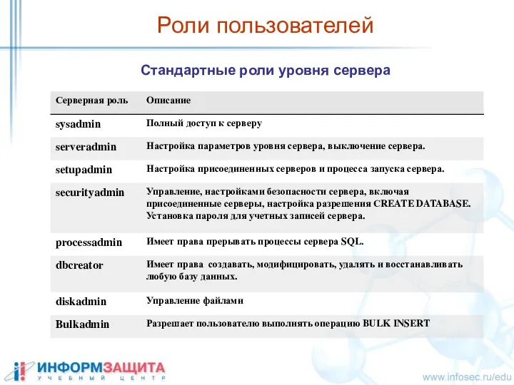 Роли пользователей Стандартные роли уровня сервера