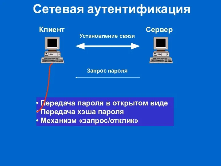 Сетевая аутентификация Передача пароля в открытом виде Передача хэша пароля Механизм