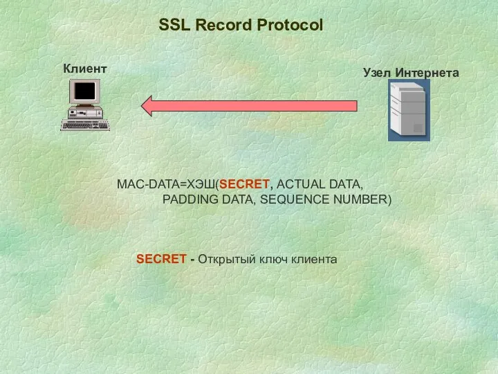 Клиент Узел Интернета MAC-DATA=ХЭШ(SECRET, ACTUAL DATA, PADDING DATA, SEQUENCE NUMBER) SECRET