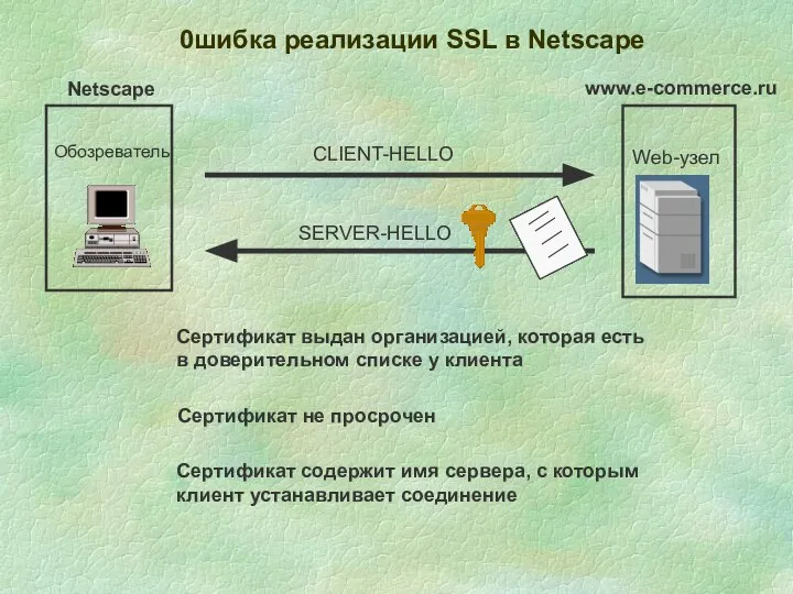 0шибка реализации SSL в Netscape Обозреватель Web-узел Сертификат выдан организацией, которая