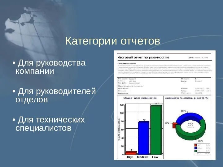 Категории отчетов Для руководства компании Для руководителей отделов Для технических специалистов